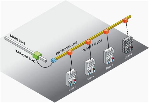 lv busbar|connecting busbars.